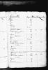 1667 Census of New France